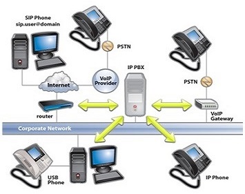 Poste téléphonique